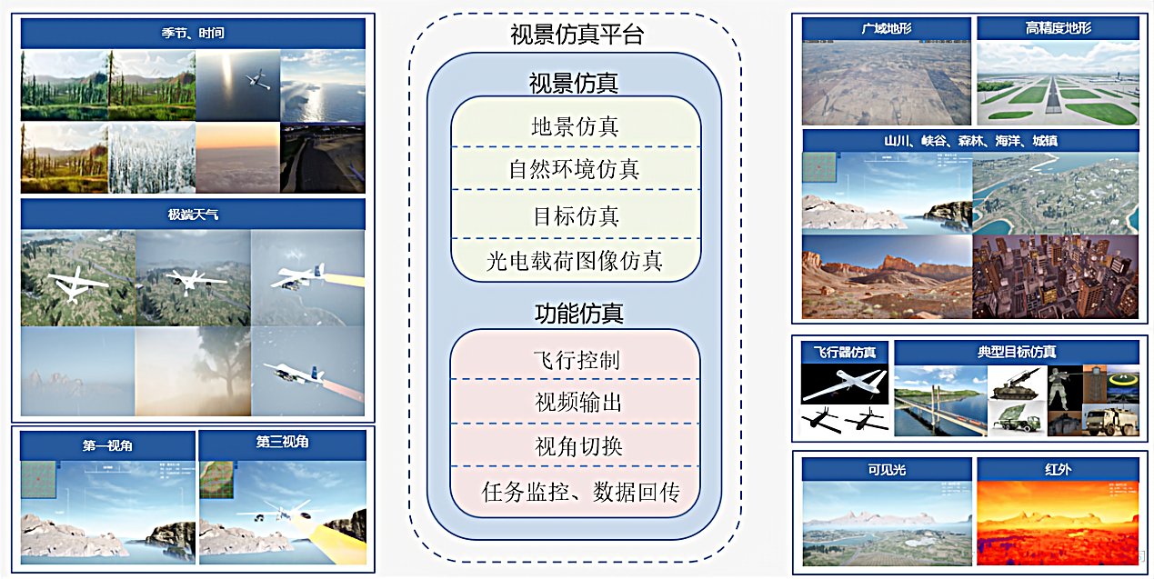 综合数据转换设备